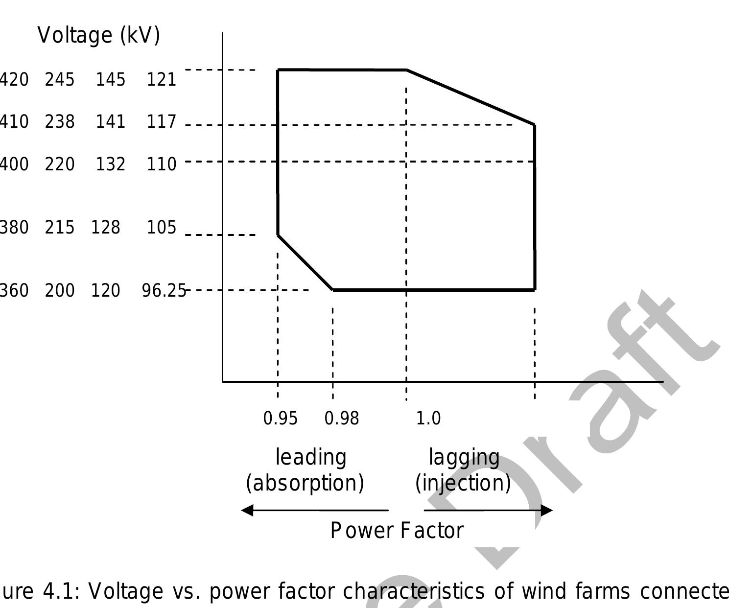 (PDF) Draft Report on Indian Wind Grid Code