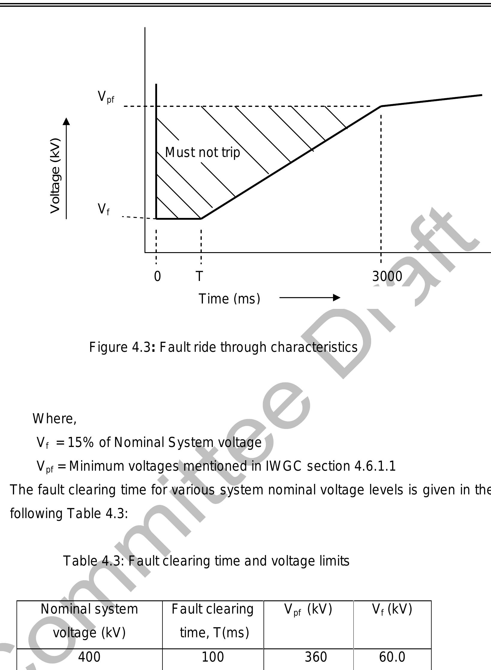 (PDF) Draft Report on Indian Wind Grid Code