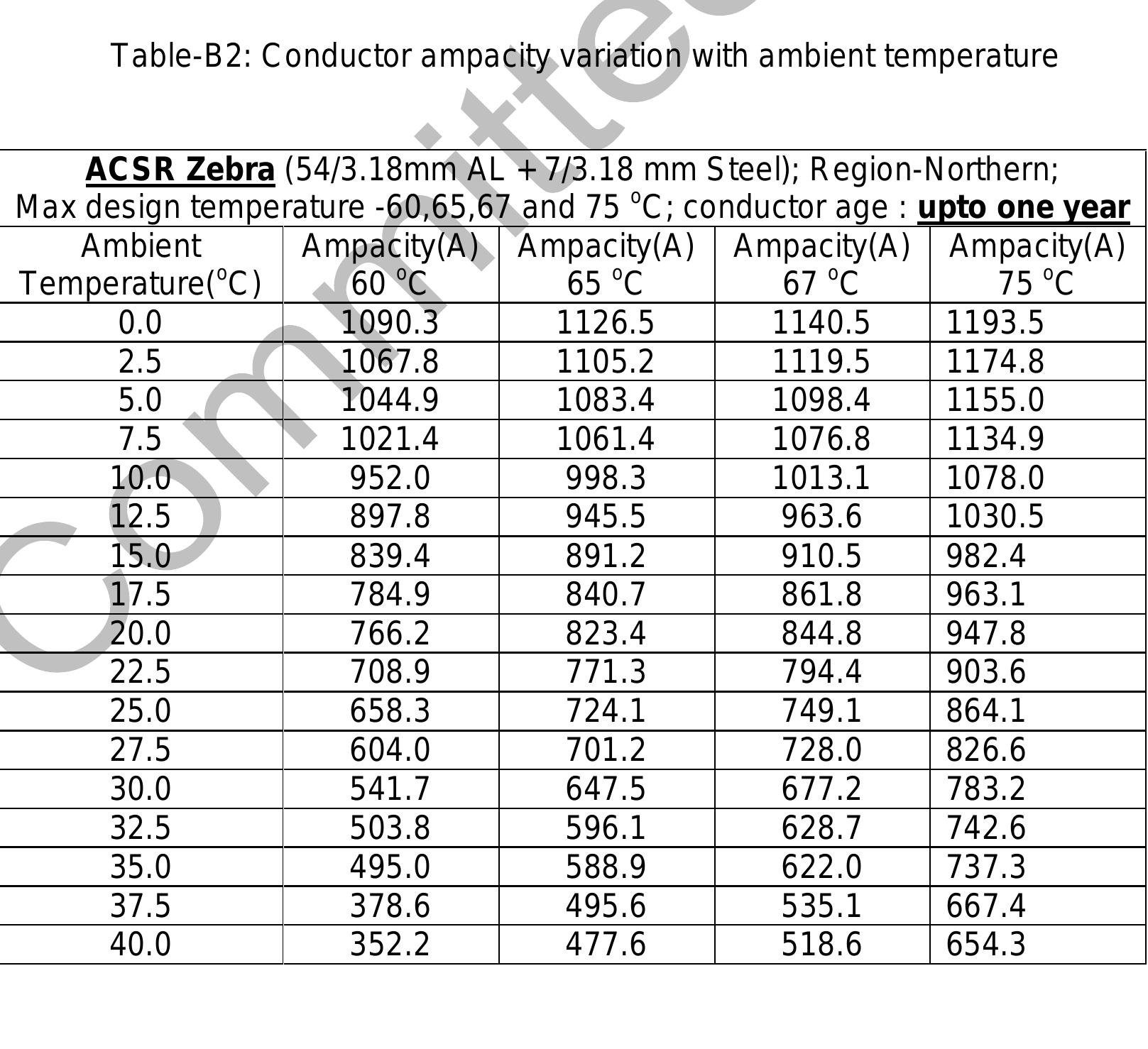 (PDF) Draft Report on Indian Wind Grid Code