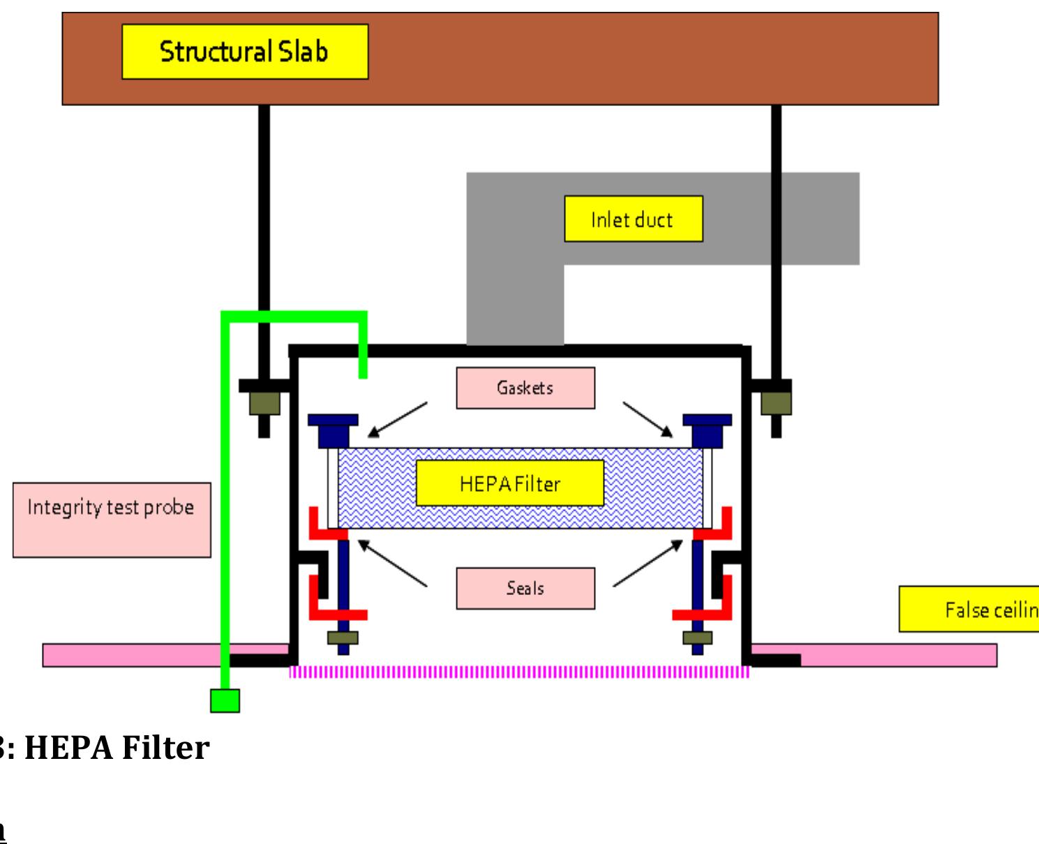 (PDF) Airflow Management in Cleanroom Design