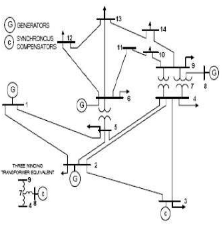 Single line diagram of ieee 14 bus test system international