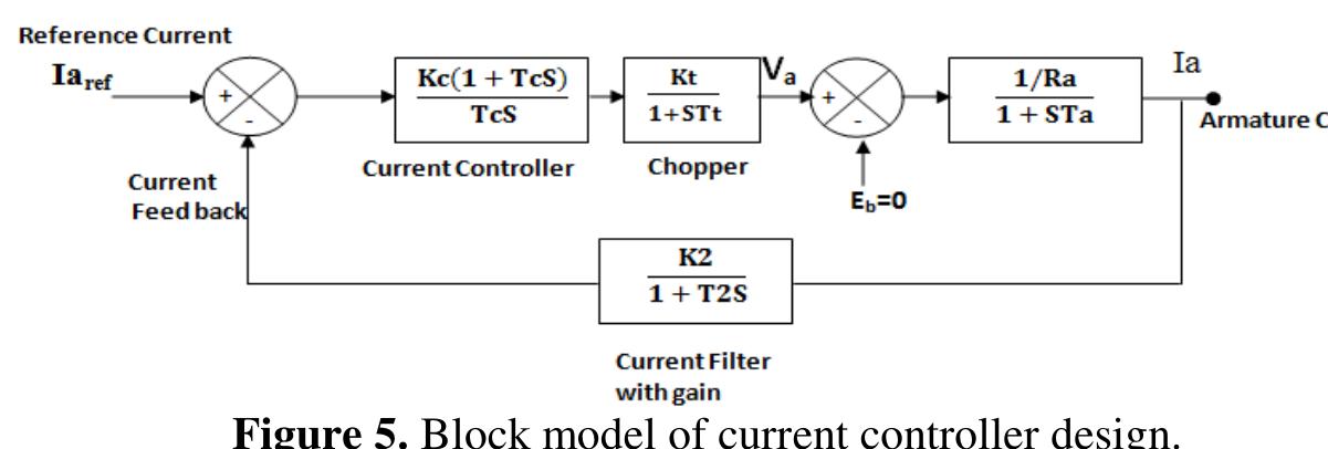 (PDF) CLOSED LOOP SPEED CONTROL OF SEDC MOTOR USING THREE PHASE FULLY ...