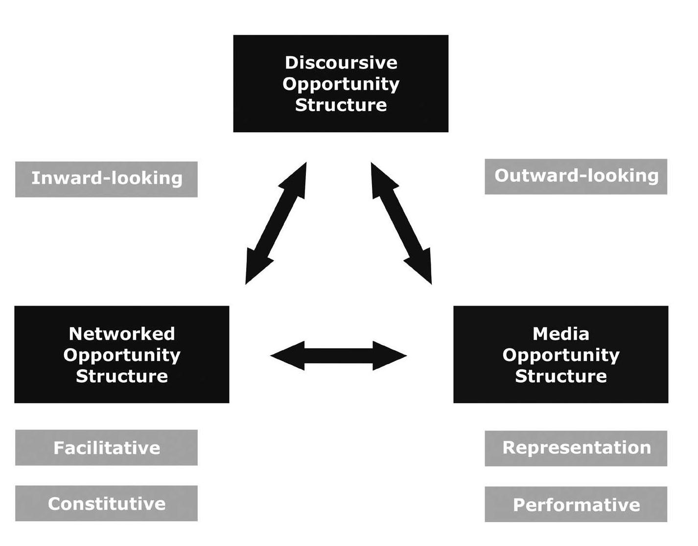 Interrelated Structures What is being proposed here is the adoption of the mediation