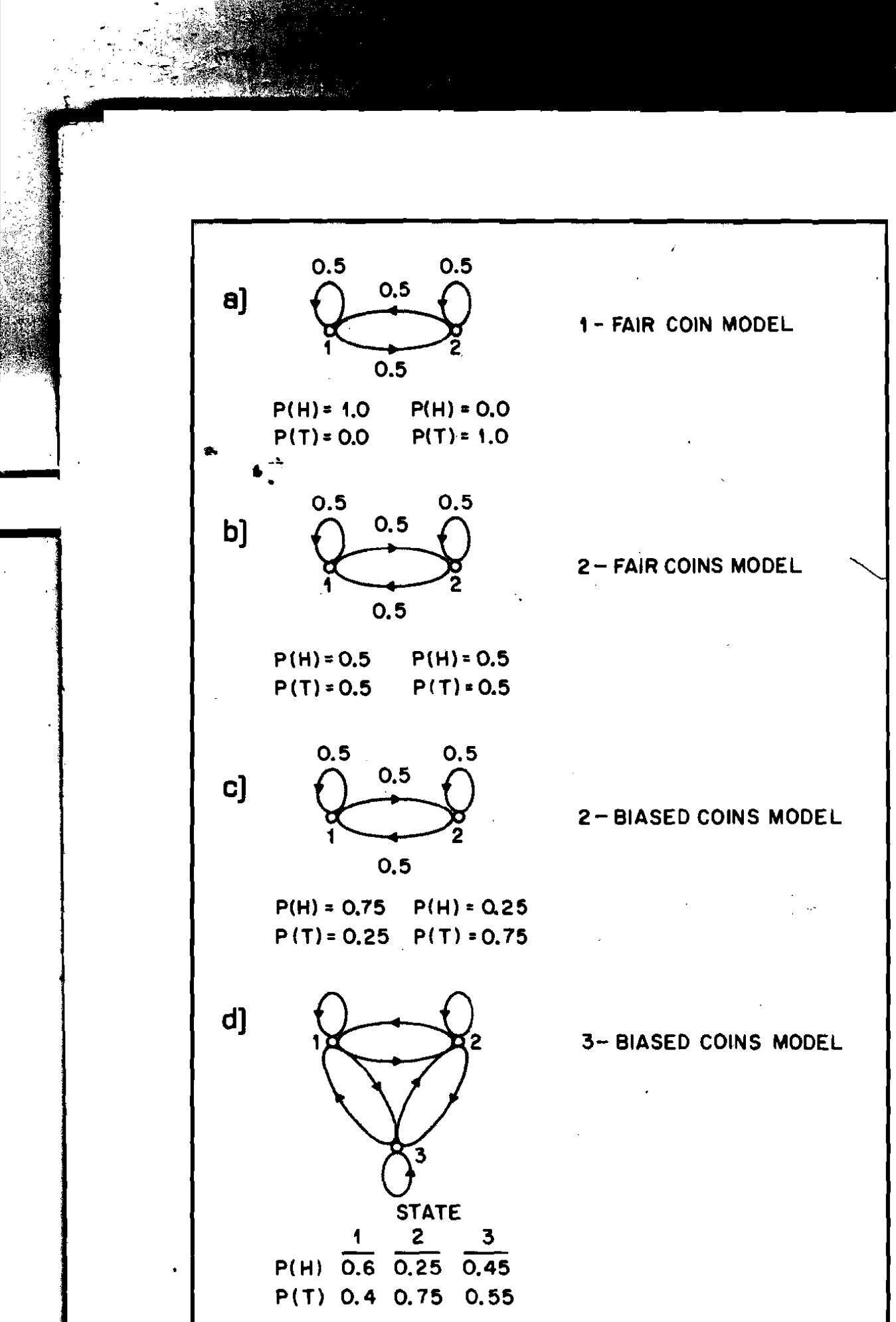 Figure 1 - An introduction to hidden Markov models