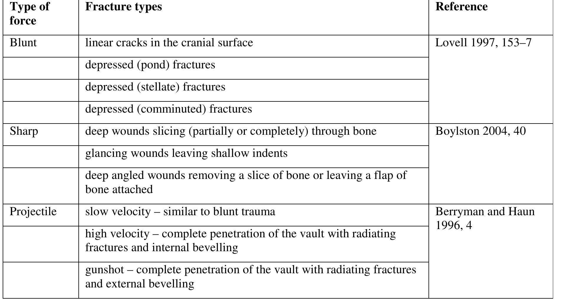Subtle Injury. Examples Types of cranial injury recognition of the location and