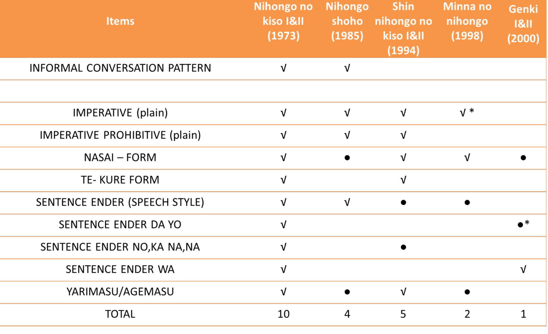 PDF) Compiled Conference Proceedings: 3rd JSA-ASEAN International Conference