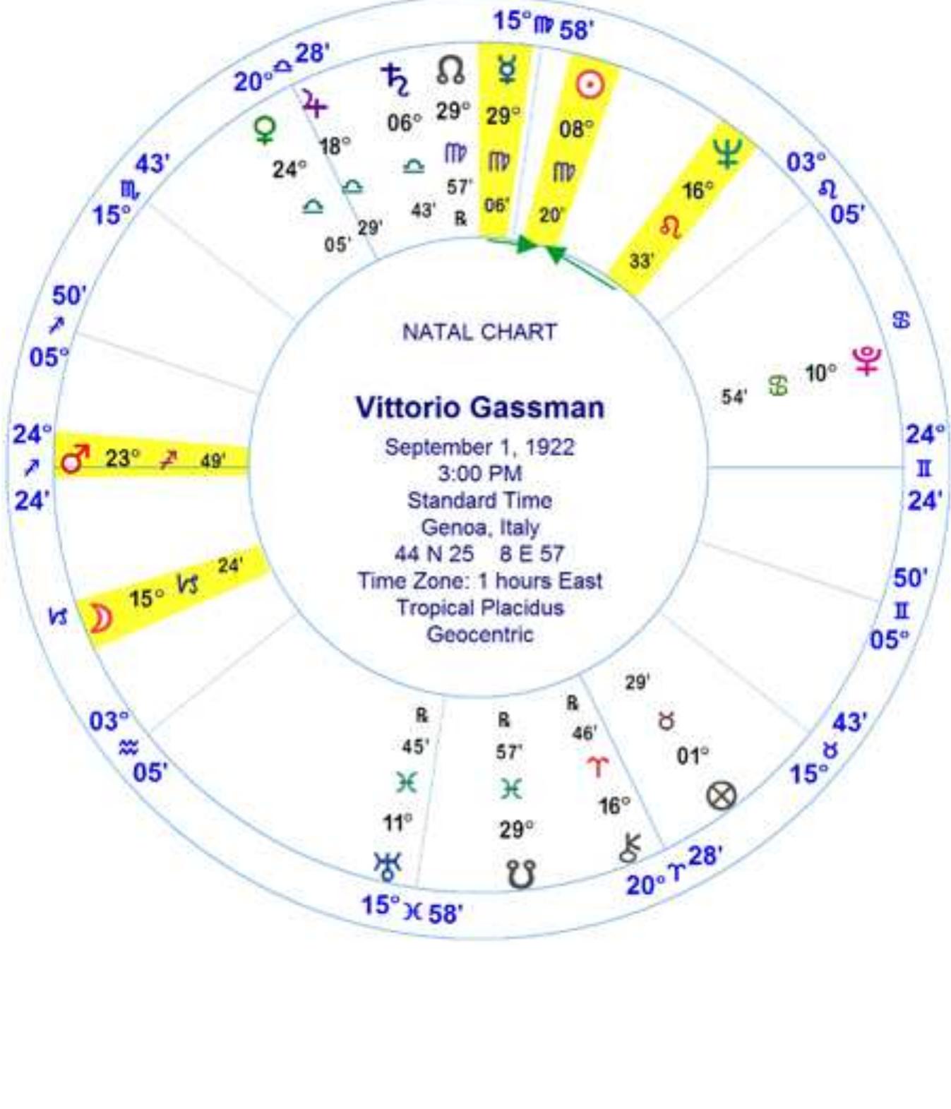PDF) The First 32 Harmonics: A Qualitative Study, image size:1347x1571