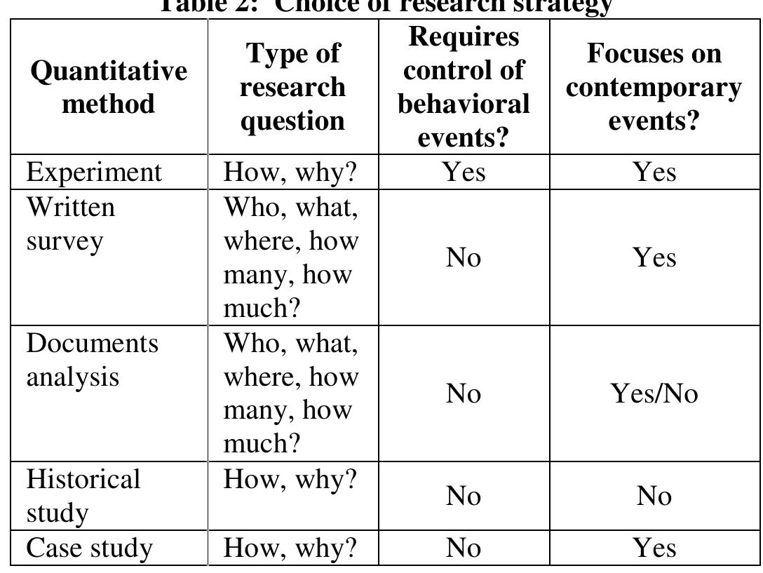 (PDF) CASE STUDY METHOD FOR DESIGN RESEARCH