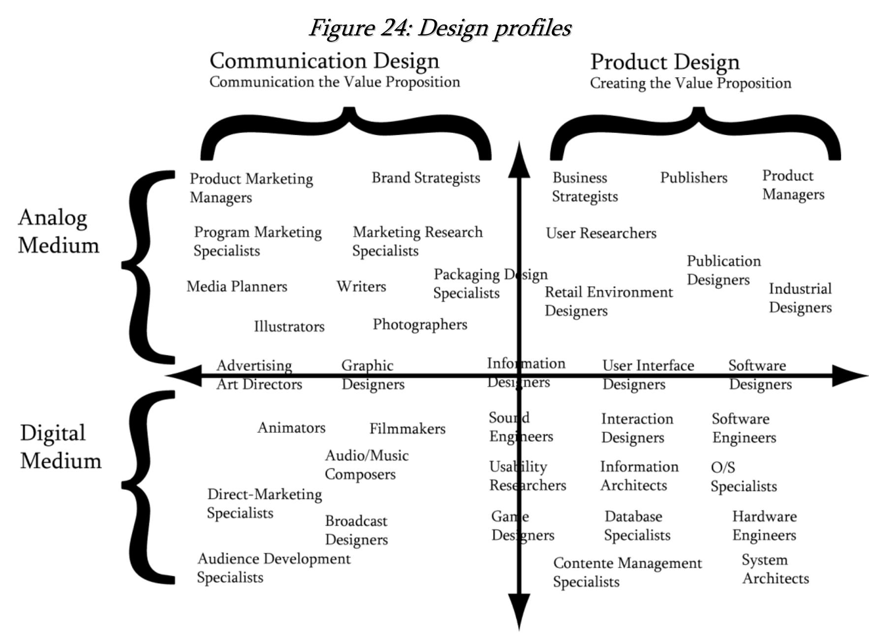 (PDF) Master's thesis: 'Corporate design strategy and branding: The ...