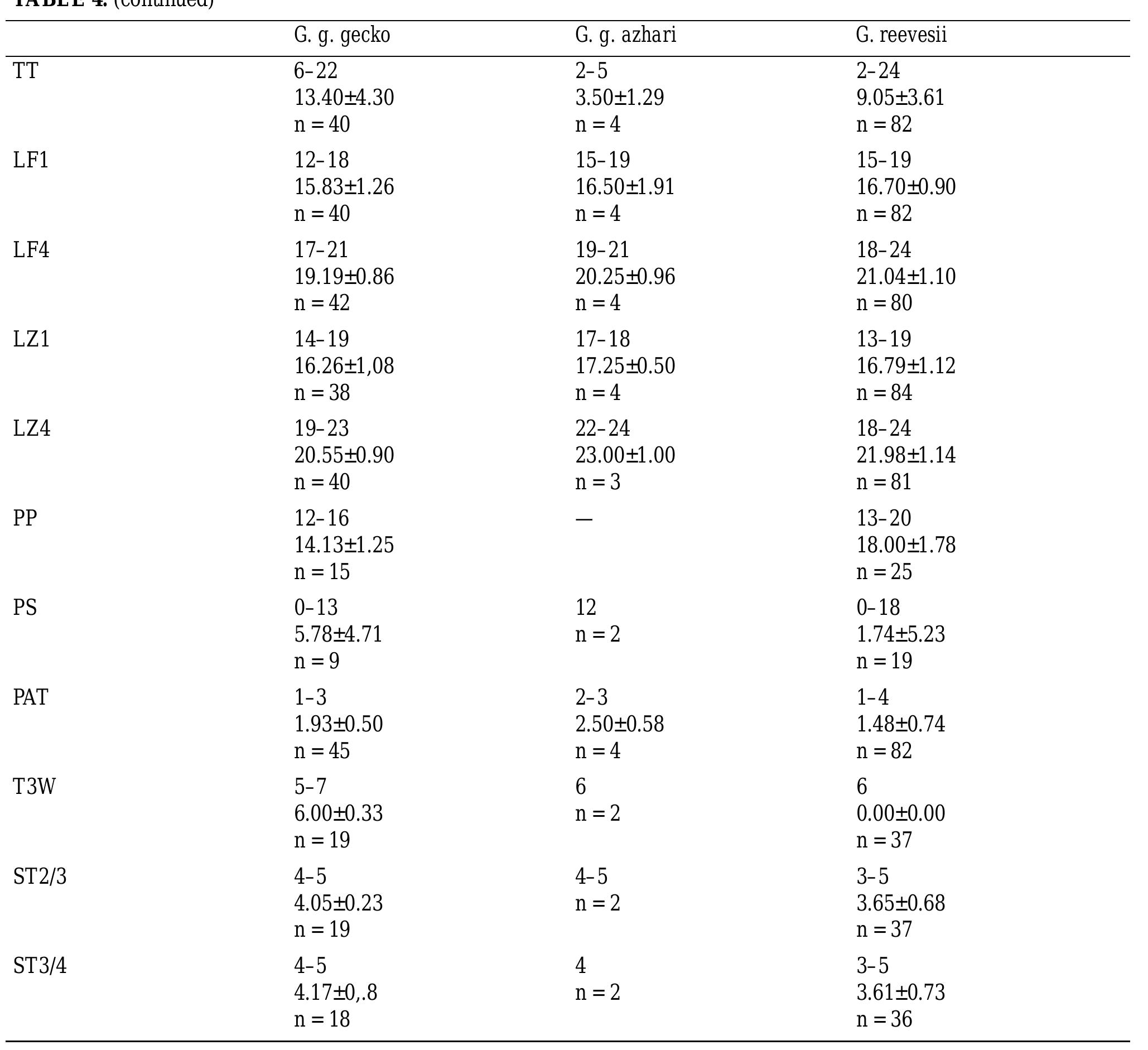 (PDF) Phylogeny, taxonomy, and zoogeography of the genus Gekko Laurenti ...