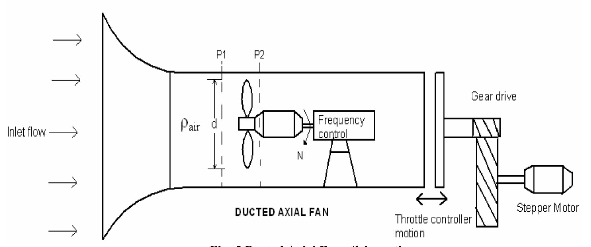 (PDF) NUMERICAL SIMULATION OF FLOW MODELING IN DUCTED AXIAL FAN USING ...