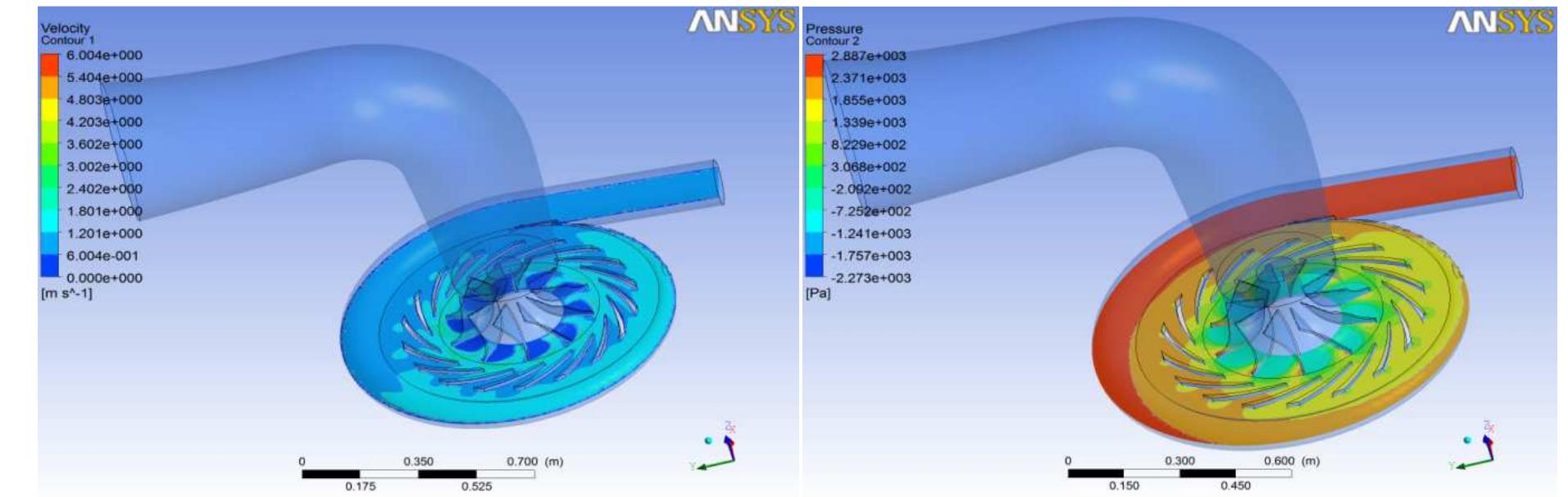 (PDF) FLOW SIMULATION (CFD) & STATIC STRUCTURAL ANALYSIS (FEA) OF A ...