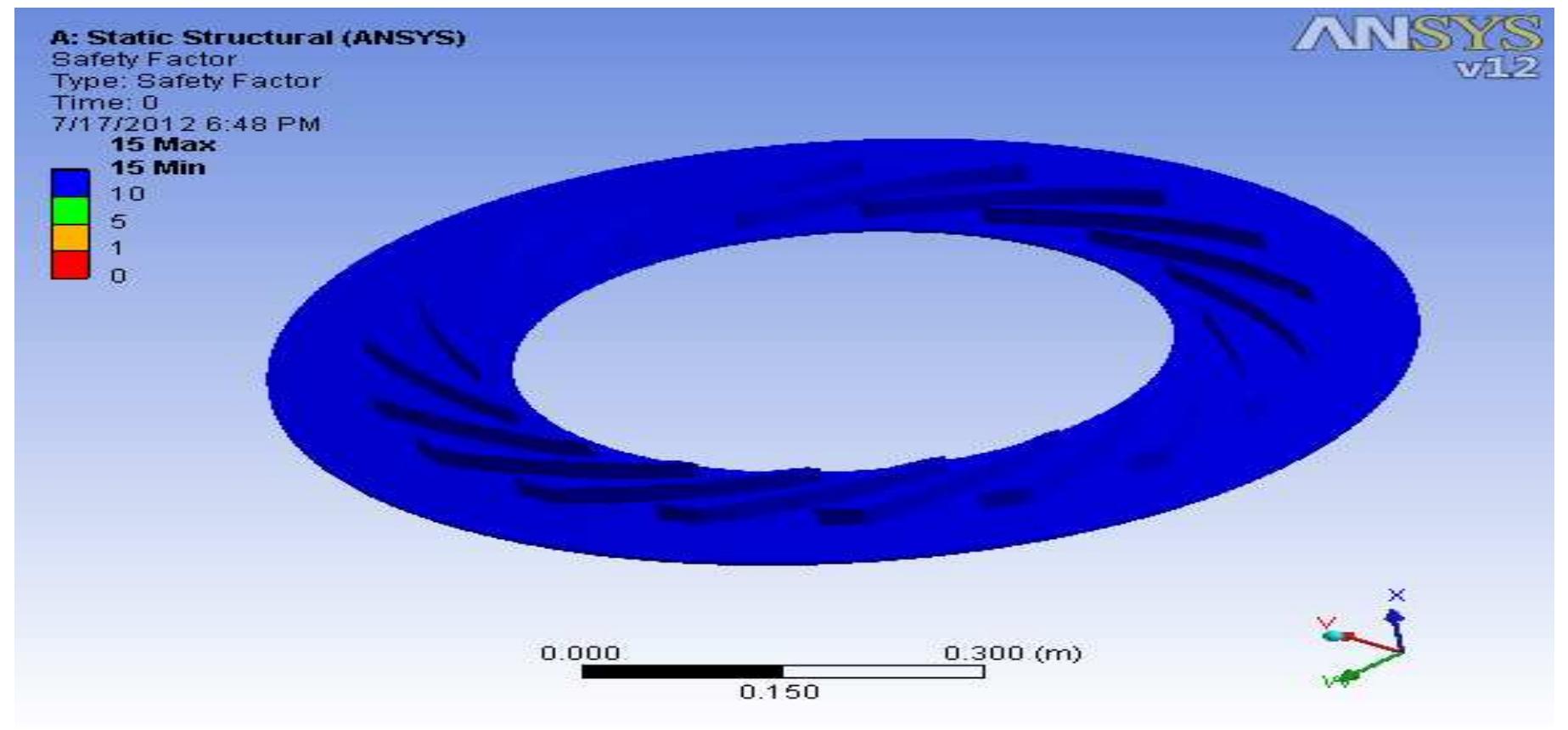 Figure 30 - FLOW SIMULATION (CFD) & STATIC STRUCTURAL