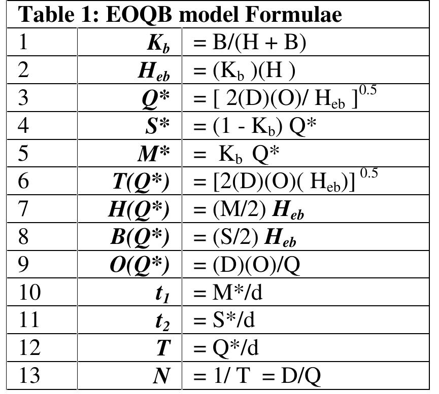 (PDF) EOQ MODEL FOR PLANNED SHORTAGES BY USING EQUIVALENT HOLDING AND ...
