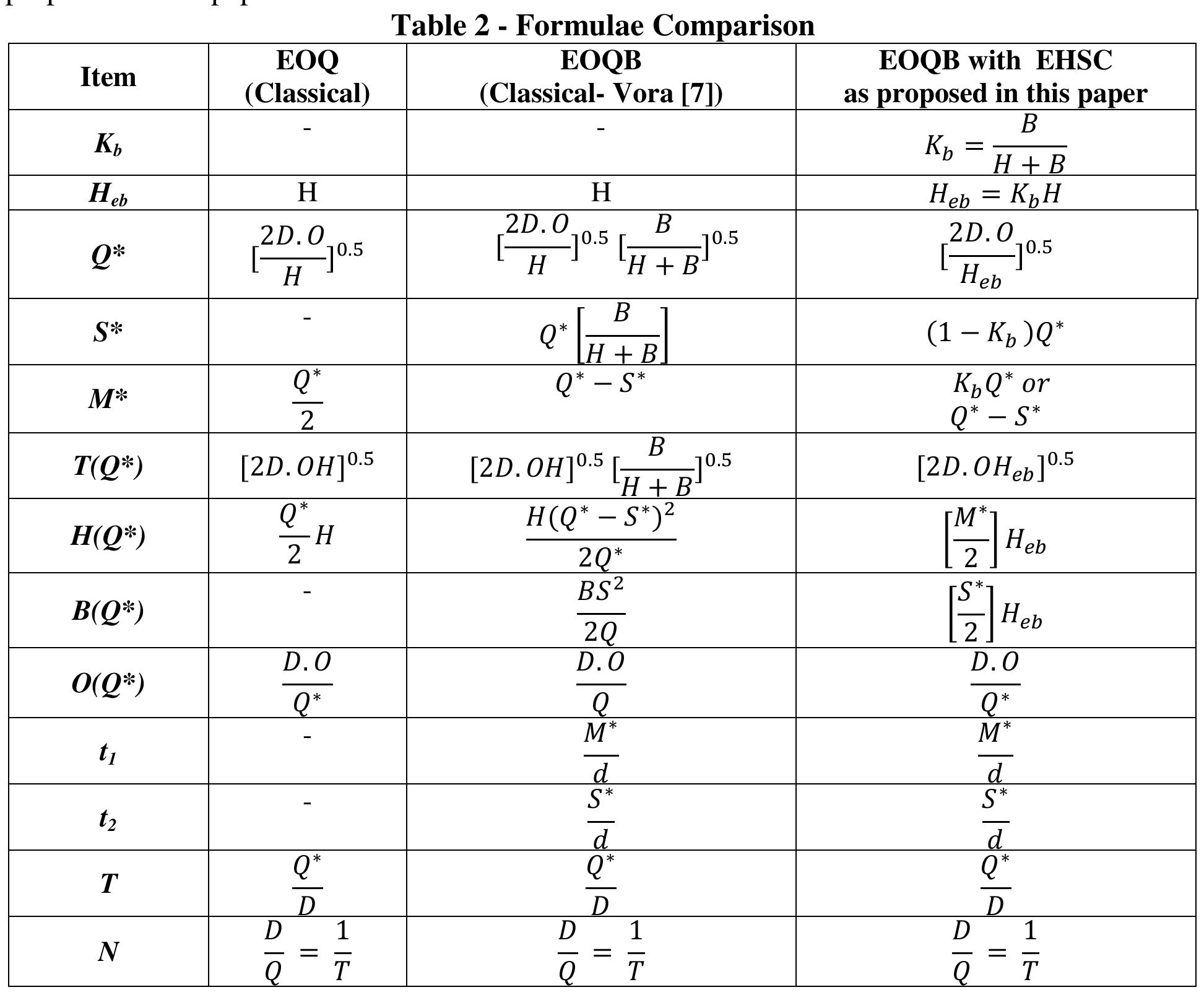 (PDF) EOQ MODEL FOR PLANNED SHORTAGES BY USING EQUIVALENT HOLDING AND ...