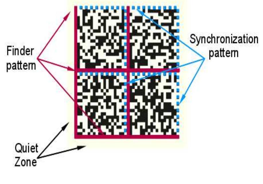 (PDF) CREATION OF AUTOMATIC IDENTIFICATION AND DATA CAPTURE ...