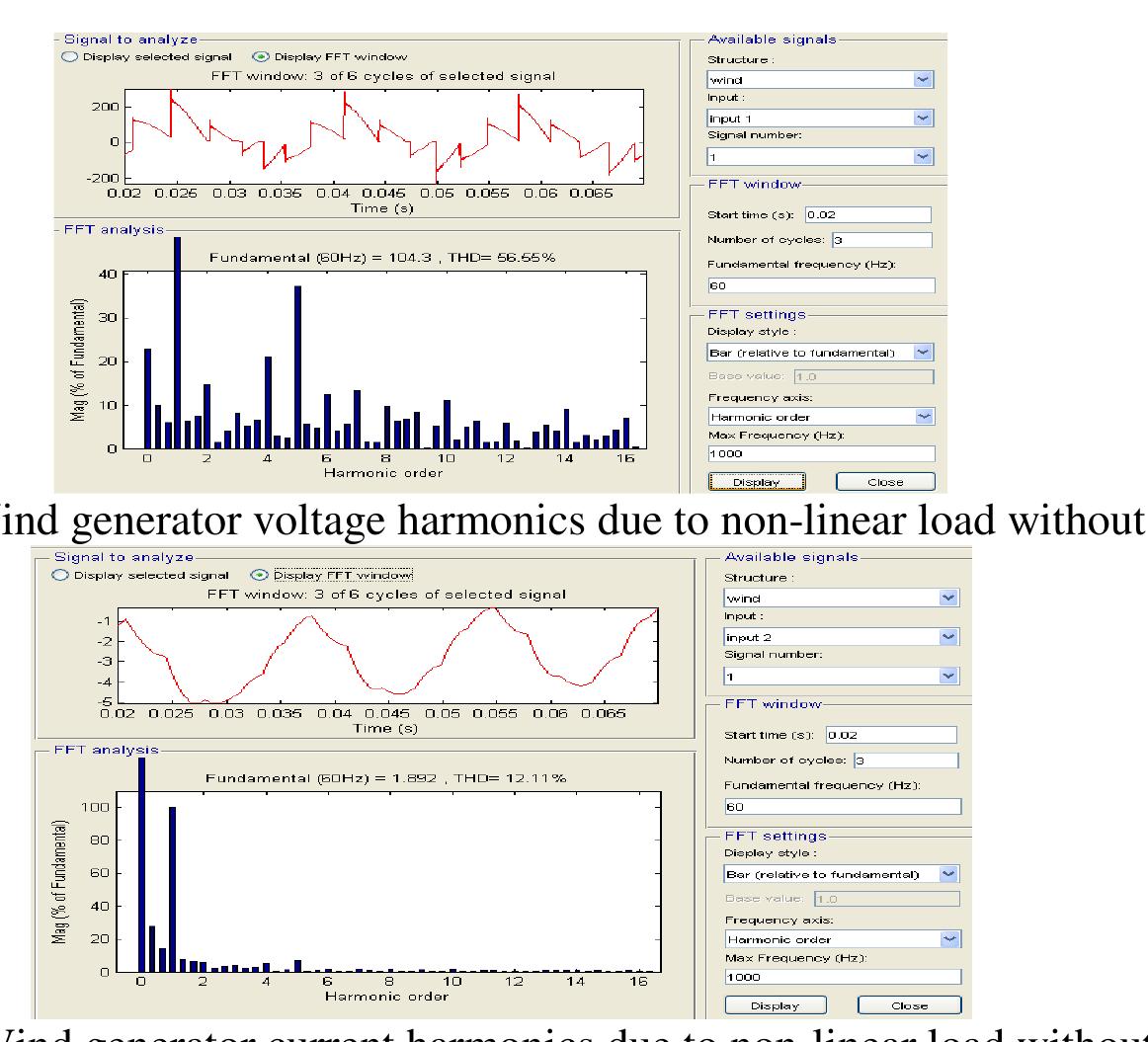 The total harmonic distortion (thd) of wind generator fft