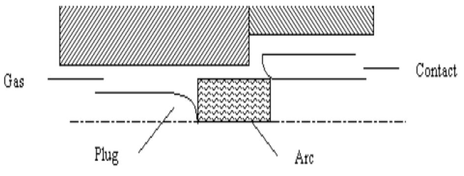 Figure 1 - from BLACK BOX ARC MODELING OF HIGH VOLTAGE
