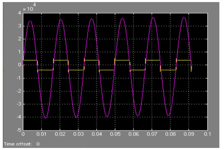 Figure 7 - BLACK BOX ARC MODELING OF HIGH VOLTAGE CIRCUIT