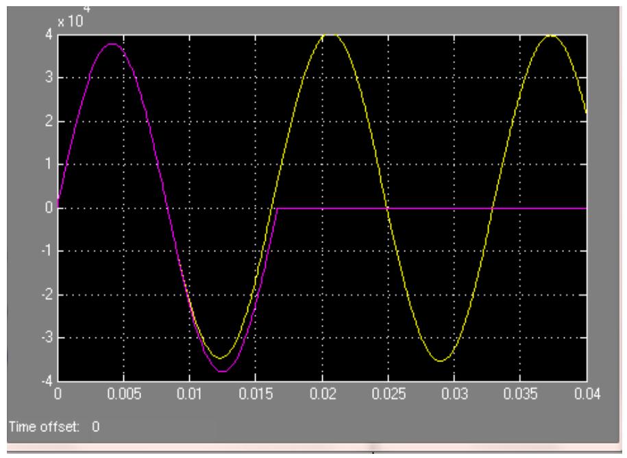 Figure 12 - BLACK BOX ARC MODELING OF HIGH VOLTAGE CIRCUIT