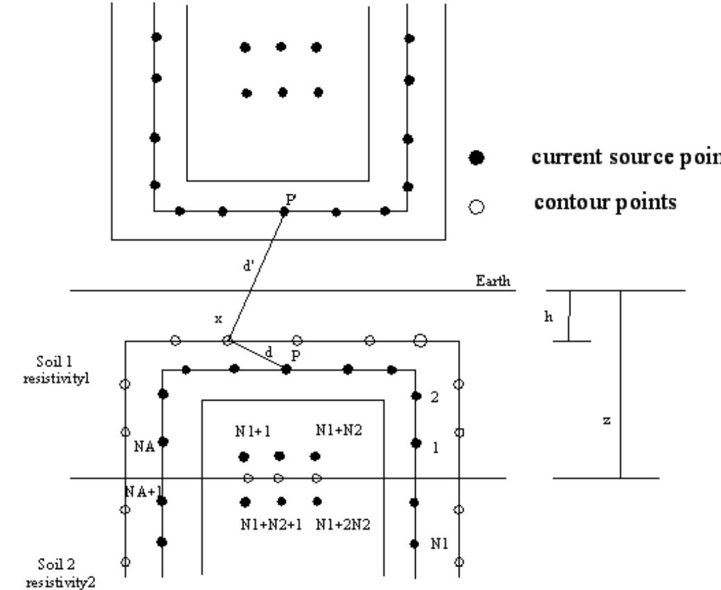 (PDF) CALCULATION OF GROUNDING RESISTANCE AND EARTH SURFACE POTENTIAL ...