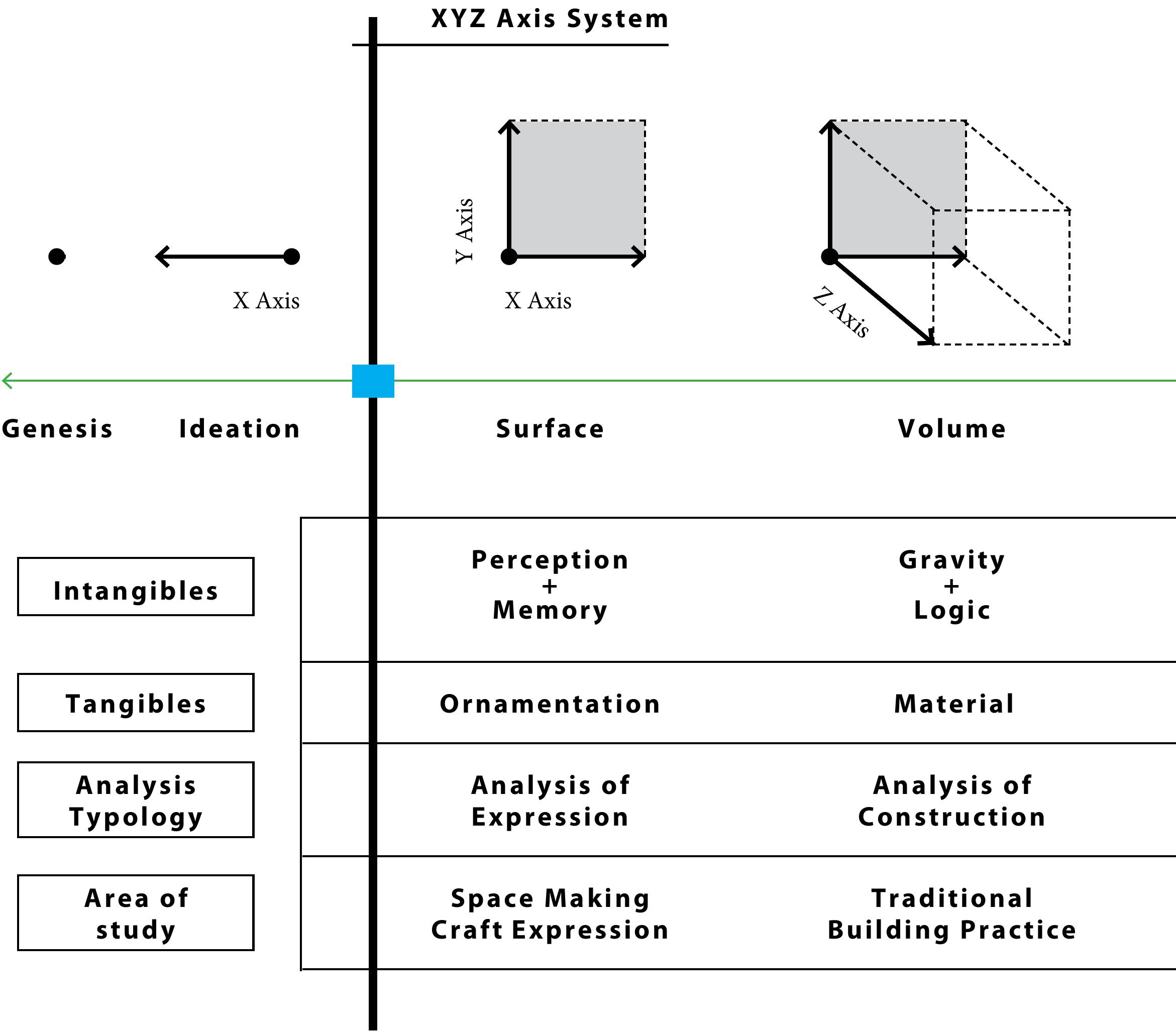 Figure 6 - Decoding Craft Expressions: Wood Carvings of