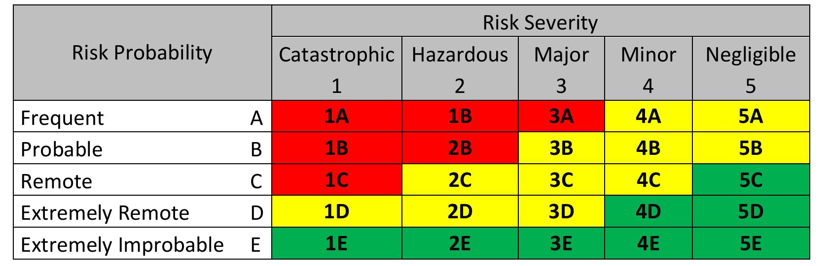 Figure About Risk Risk matrix (adapted from ic ao, 2009) 4 methodology