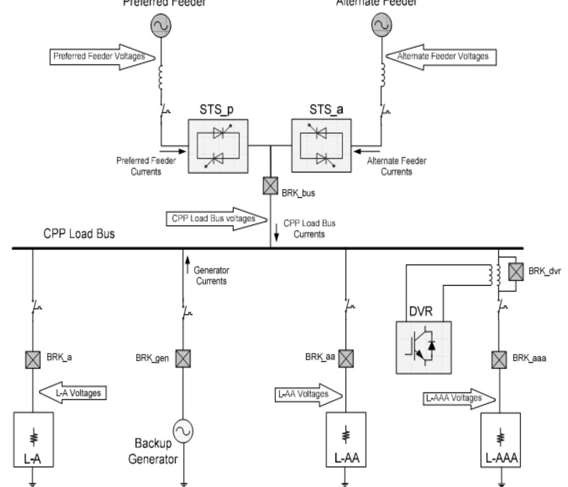 (PDF) Premium Power Park: A Review of the Concepts, Definitions and ...