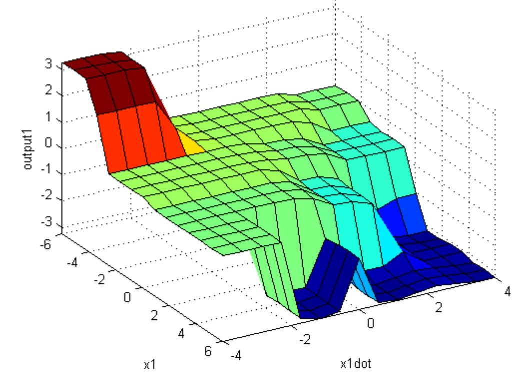 Figure 1 - from MRI Image Segmentation Using Gradient Based