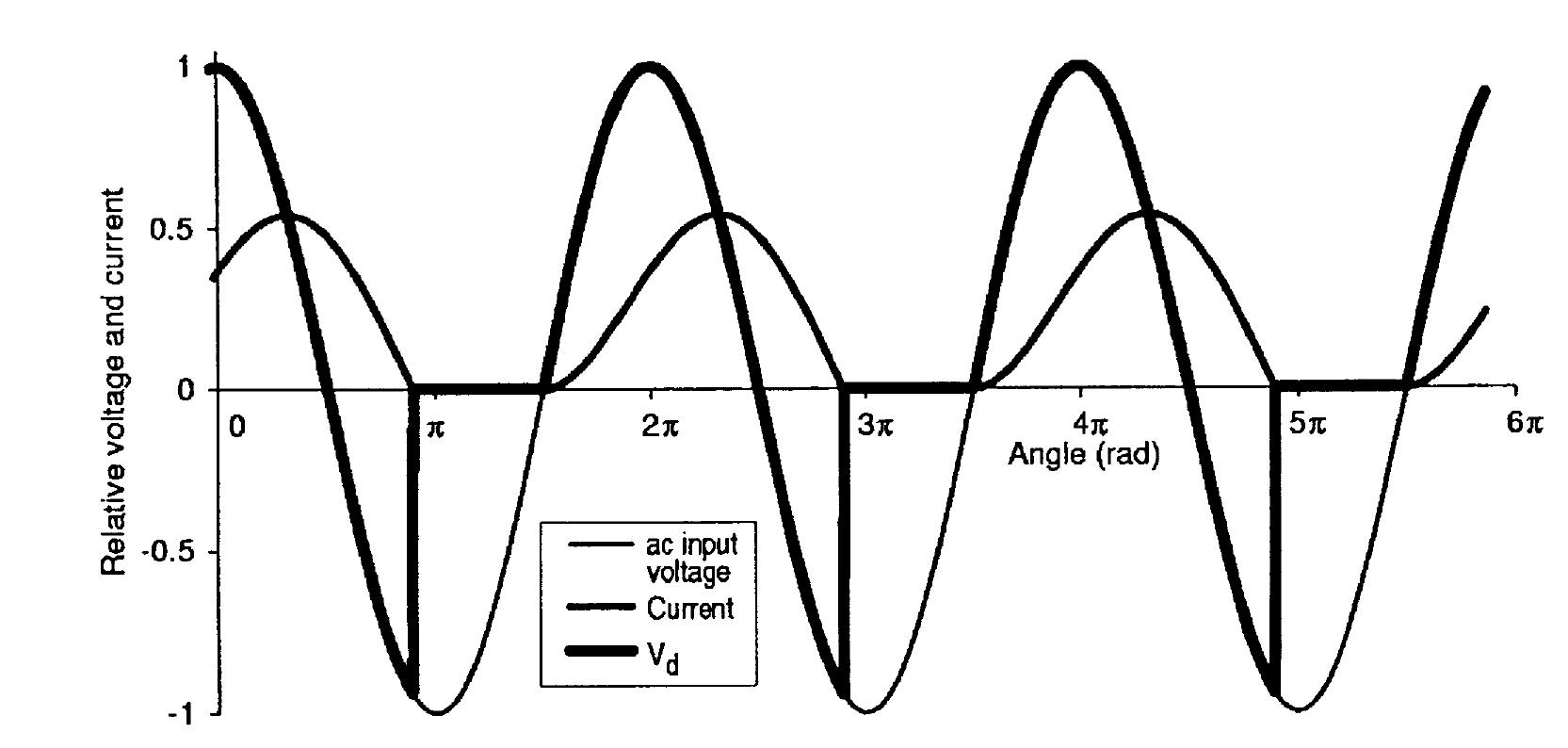 Figure 8 - from Power electronics handbook