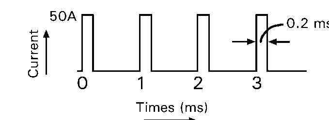 Figure 27 - from Power electronics handbook
