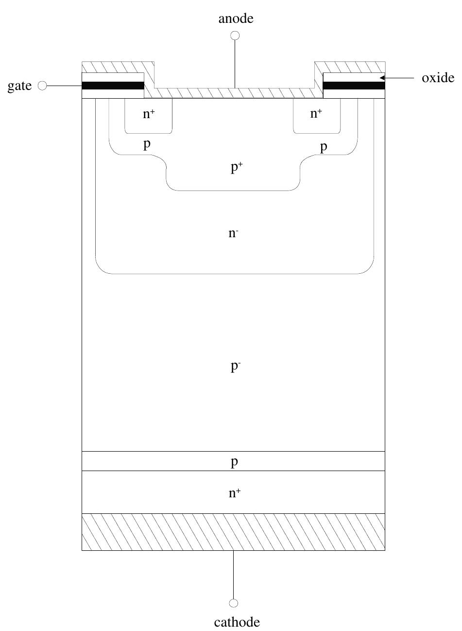 Mct Unit 17 cross section of unit-cell of a p-type mct.
