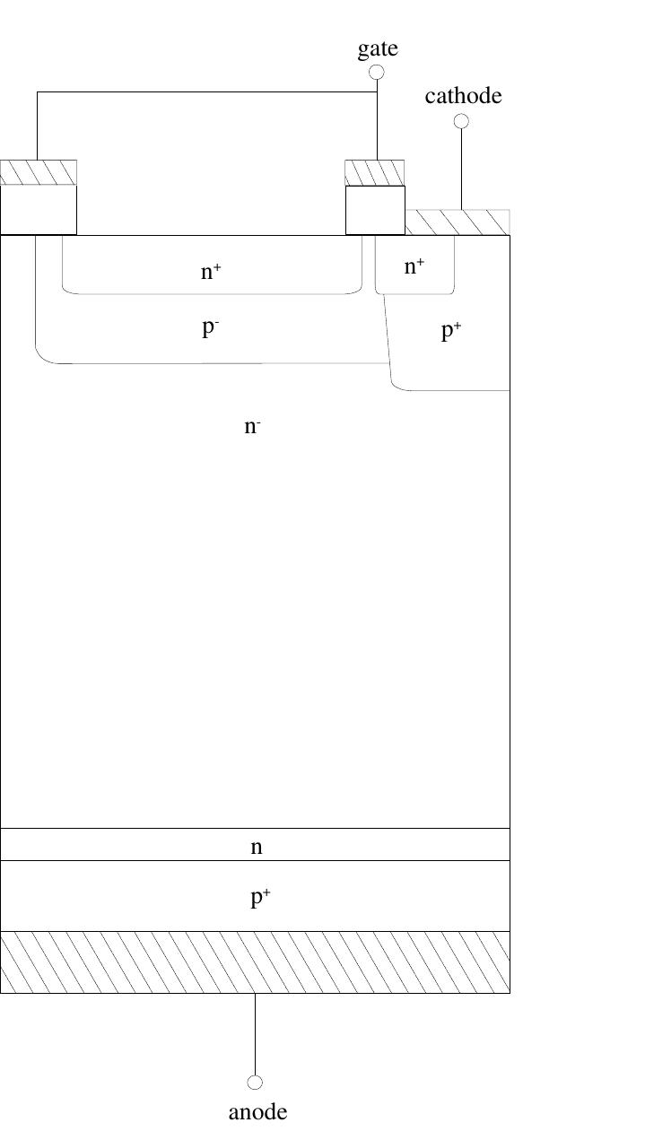 19 cross section of a unit-cell of an emitter switched