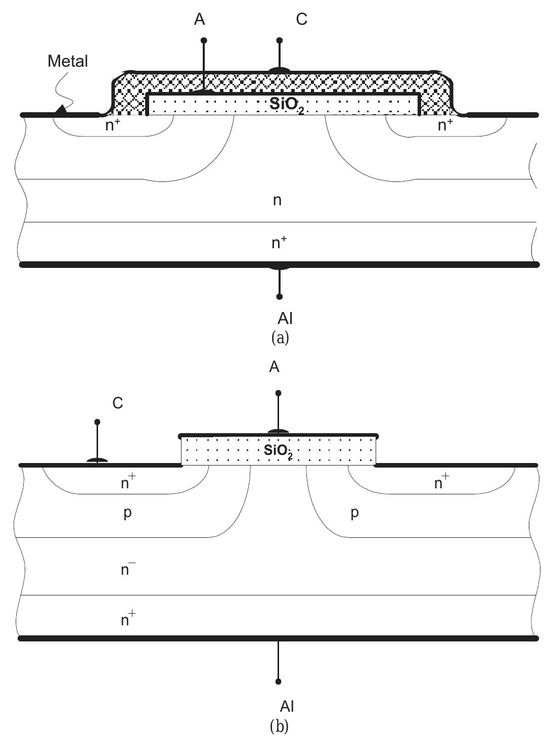 7 (a) vertical cross-sectional view for a power mosfet; and