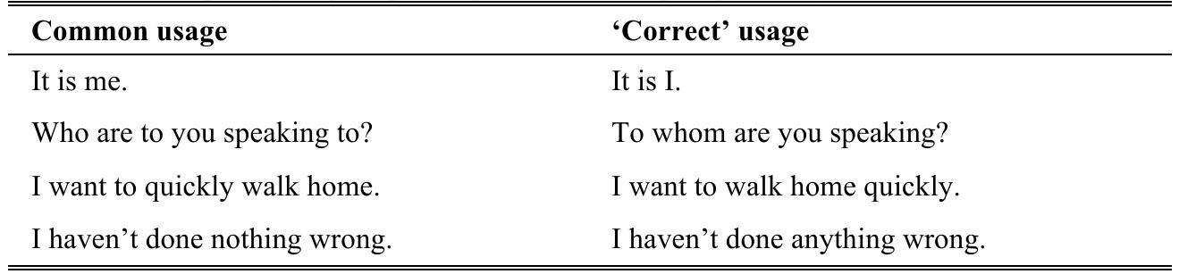 Table 1.1: Examples of English prescriptive rules (adapted from Crystal, 1997).   Some of these usages (such as the use of double negatives like J haven’t done nothing wrong) were supposedly ‘incorrect’ because they were considered illogical. Double negatives, however, have existed in English for several centuries as an emphatic way of expressing negation, and double negatives are the norm in other languages, such as French. It must be pointed out that all these so-called ‘incorrect’ ways of speaking and writing reflect extremely common usage across the entire English-speaking world, and that it is not clear why Latin grammar or logic should form the basis for determining standard forms of English. 