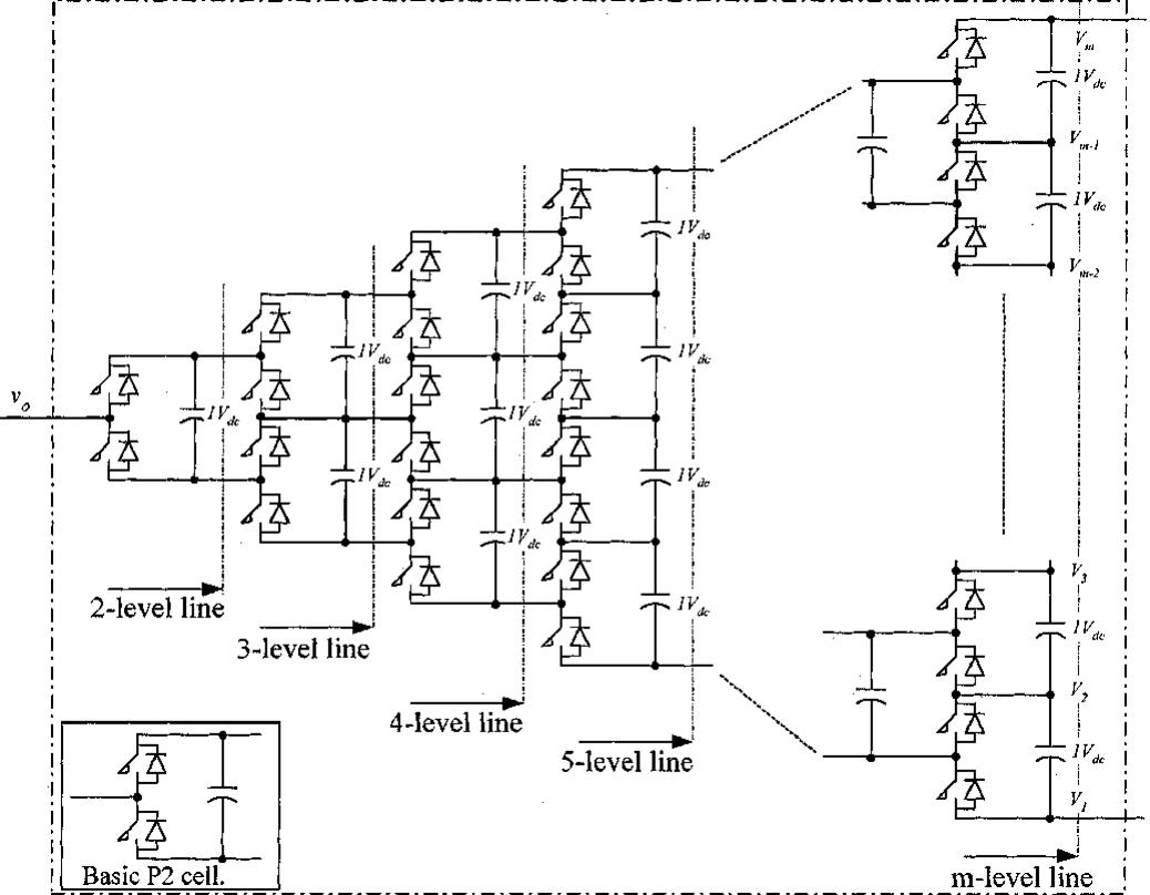Figure 7 - from Multilevel inverters: a survey of