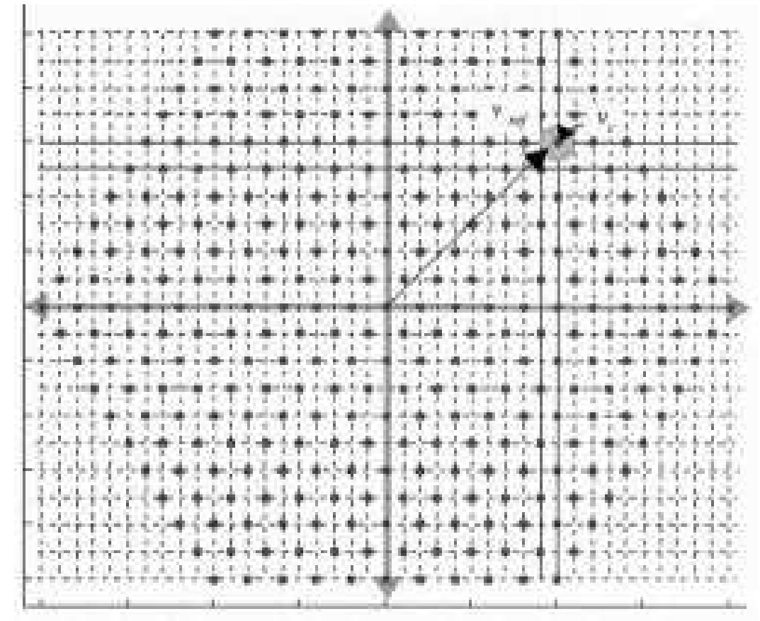 Figure 19 - from Multilevel inverters: a survey of