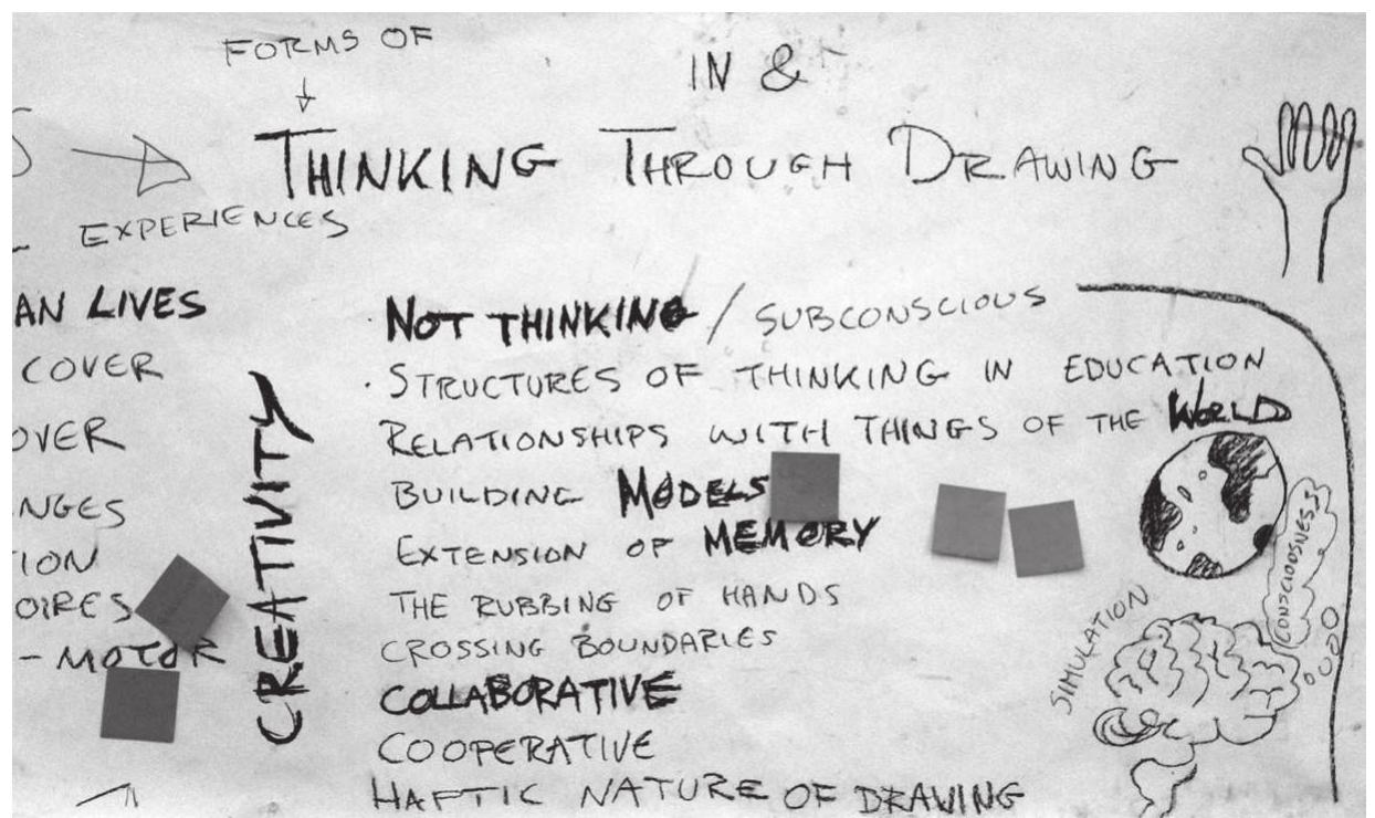 Figure 13 - from Thinking through Drawing: Practice into