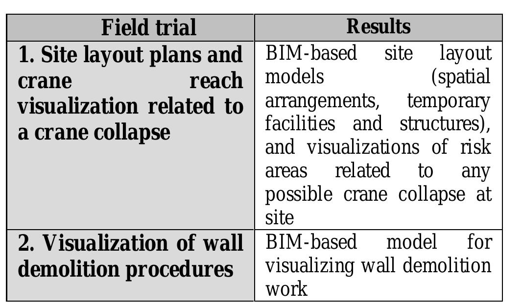 (PDF) Application of BIM in Construction Safety