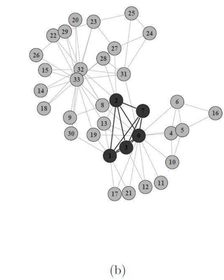 Statistics visual data 5