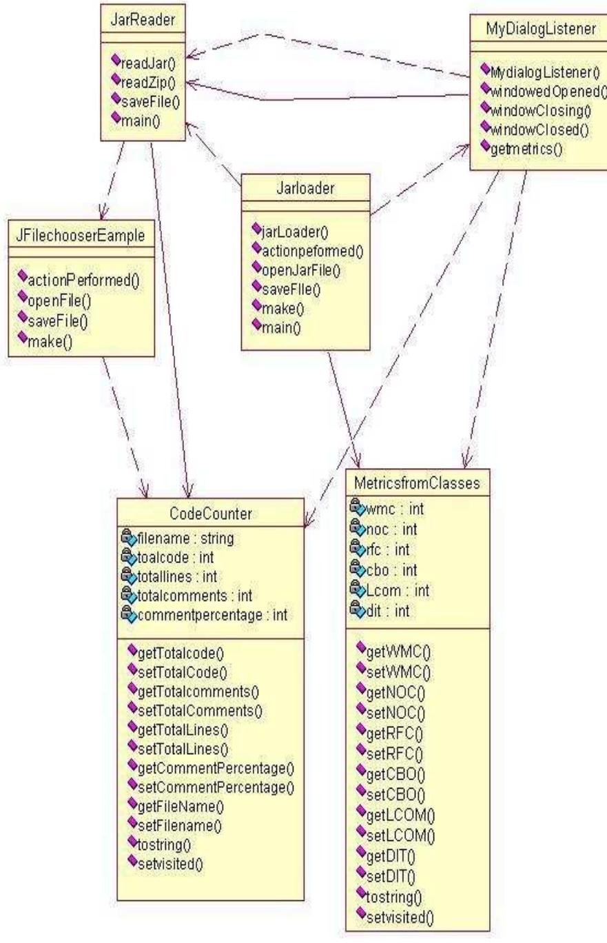(PDF) Transitive Coupling (TC) and Fault Proneness (FP) in Object ...