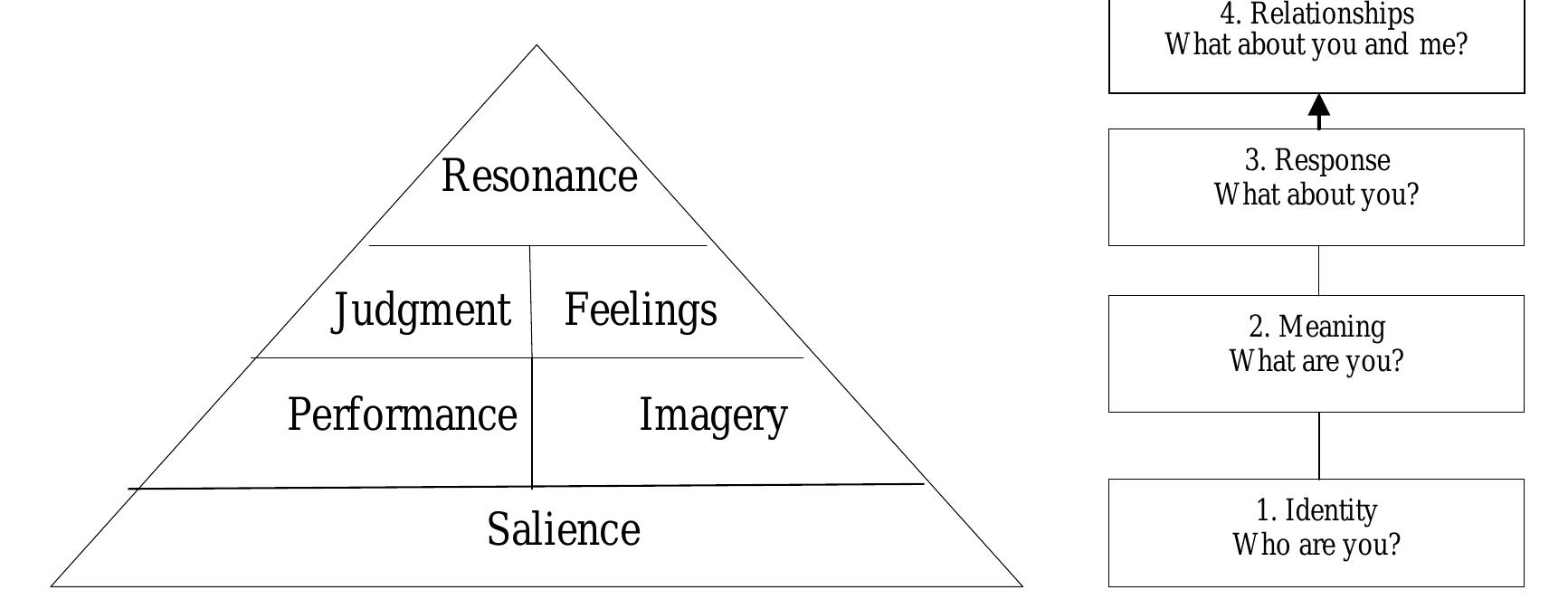 Conceptual framework and research hypotheses