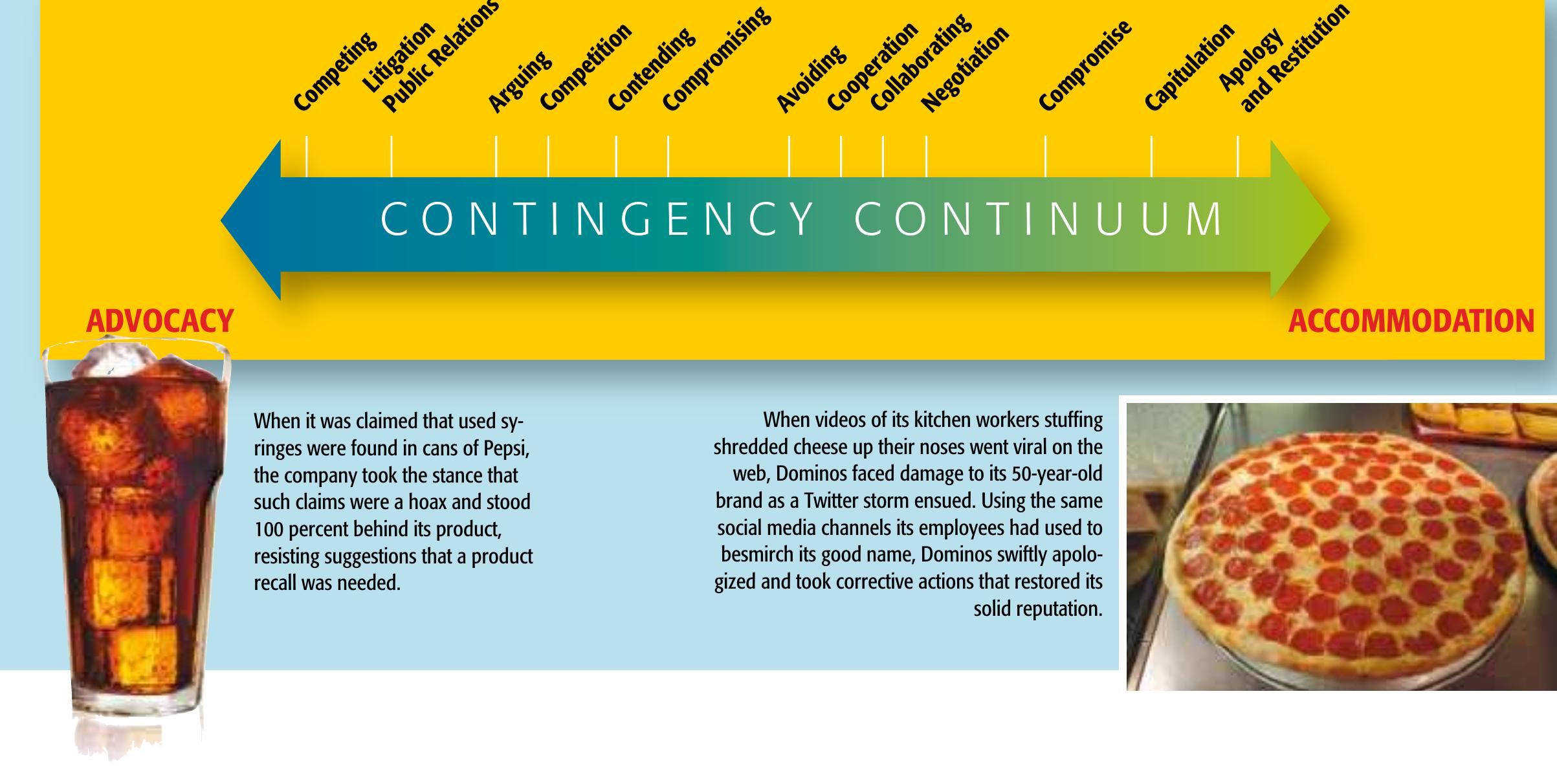 Emerged Example This figure shows the four phases of the conflict management