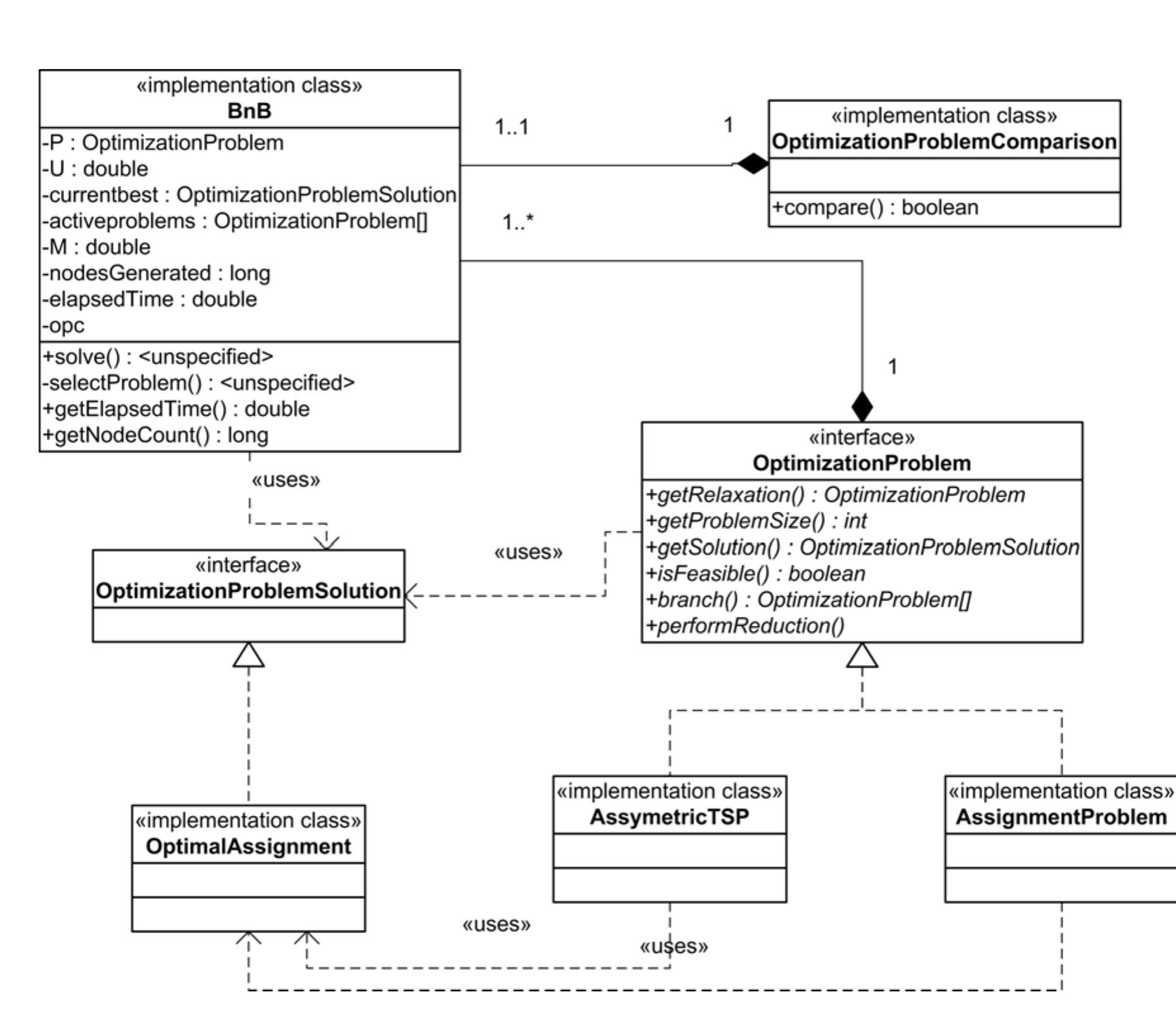 (PDF) A Java Implementation of the Branch and Bound Algorithm: the ...