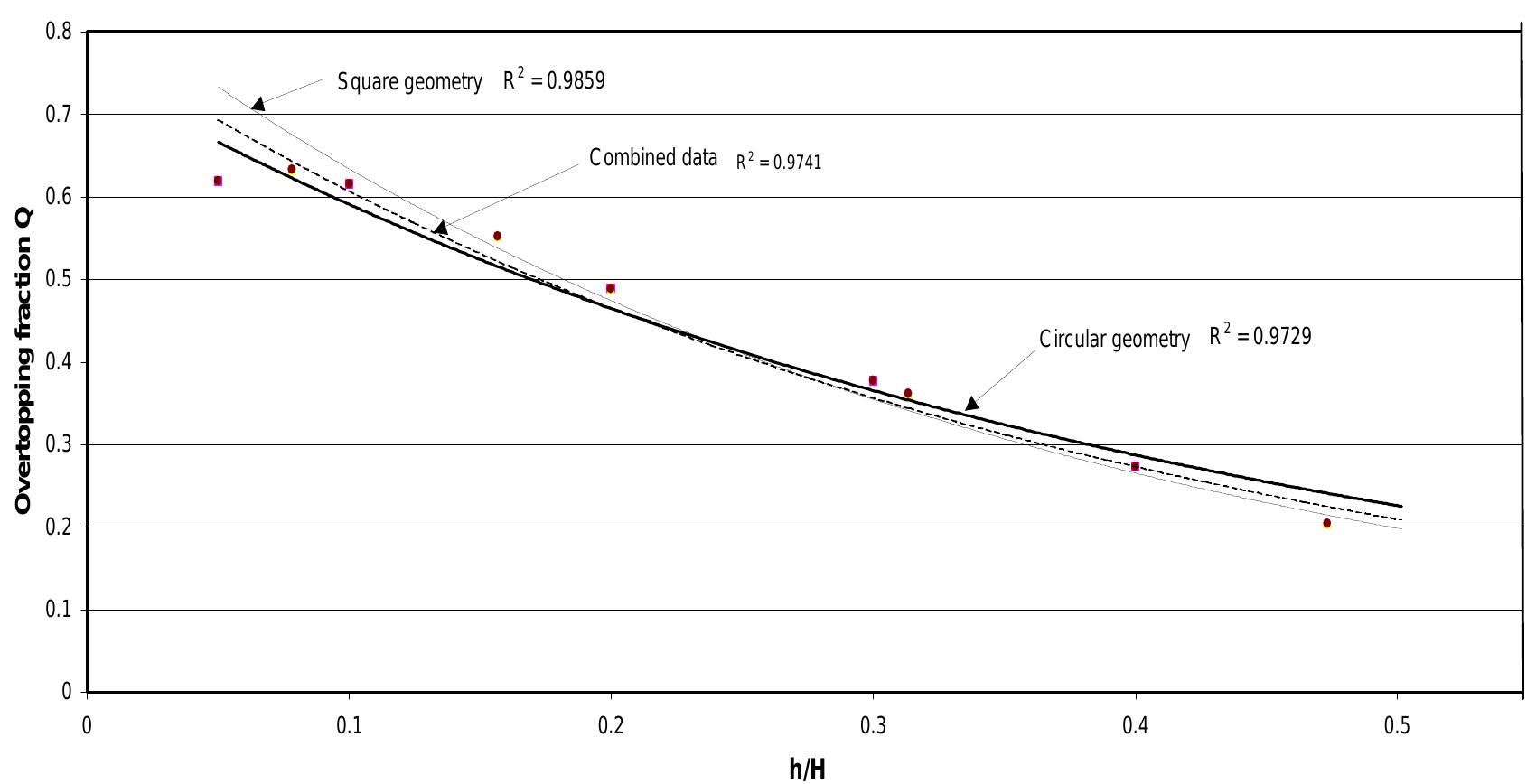 Figure 18 - from The Use of IT in Commercial Management of