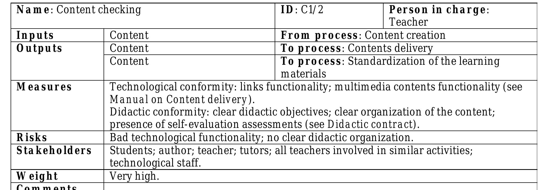 Schema to describe the sub-process "content checking".