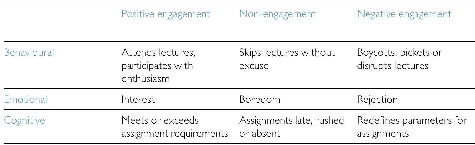(PDF) Student engagement literature review