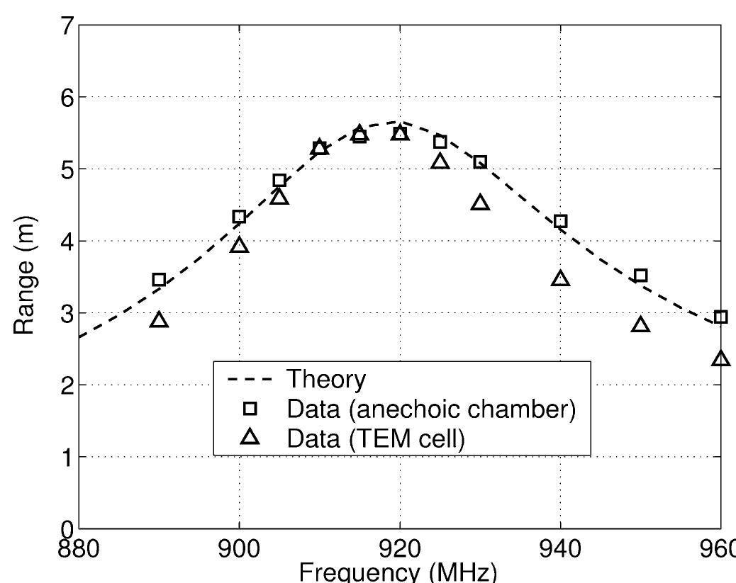 (PDF) Antenna Design for UHF RFID Tags: a Review and a Practical ...