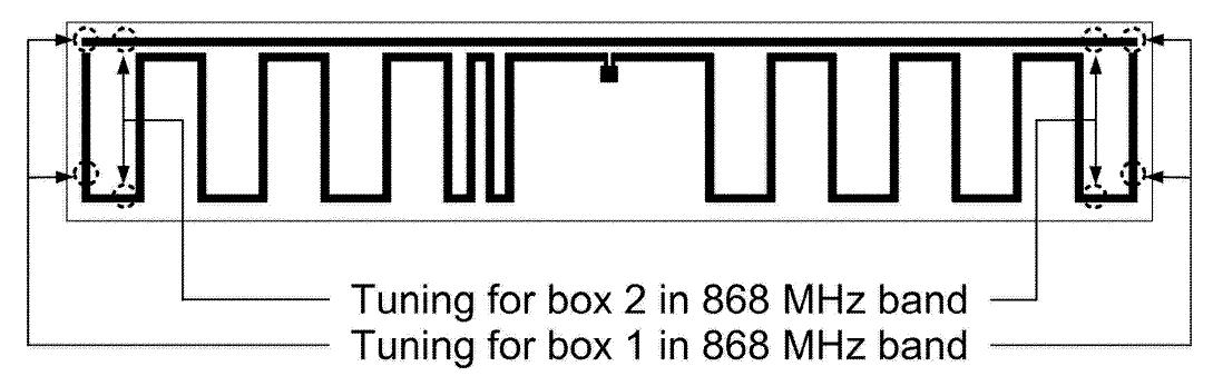 (PDF) Antenna Design for UHF RFID Tags: a Review and a Practical ...