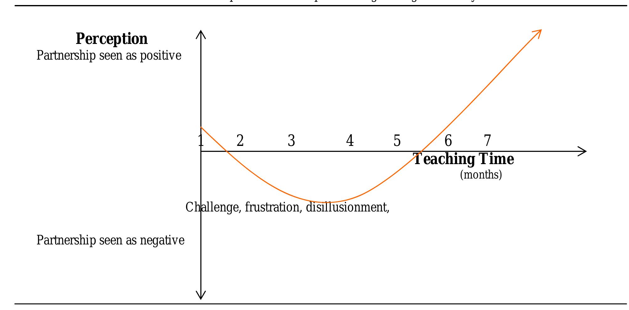 Note.: adapted from butler (1996) figure 2
